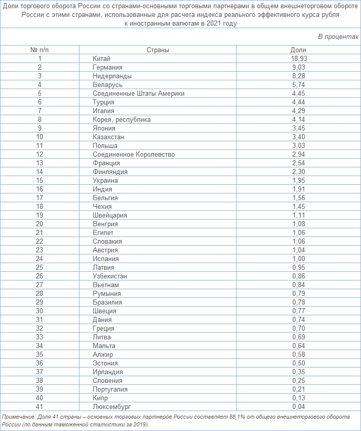 Банк России назвал реальный курс рубля по итогам августа 2021 г.