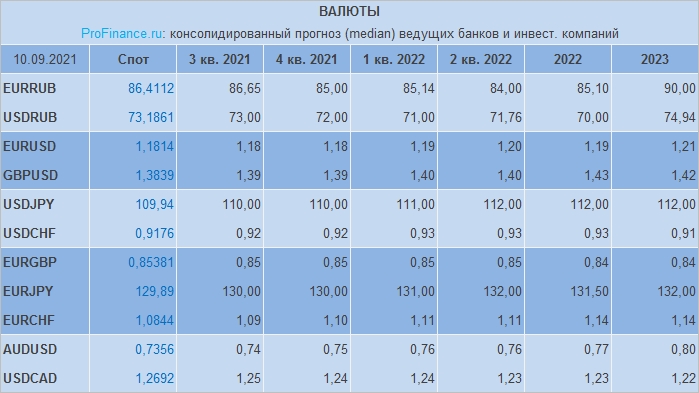 Рубль обновил минимум середины августа в паре с долларом