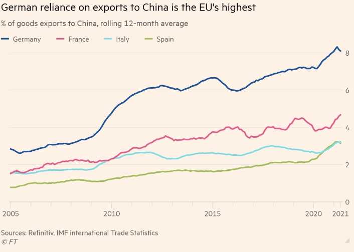 экспорт в Китай