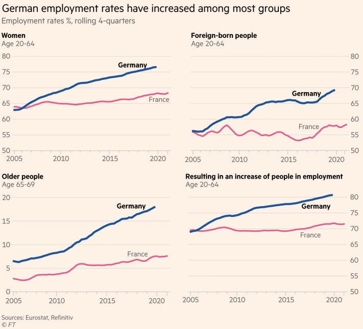 занятость в Германии