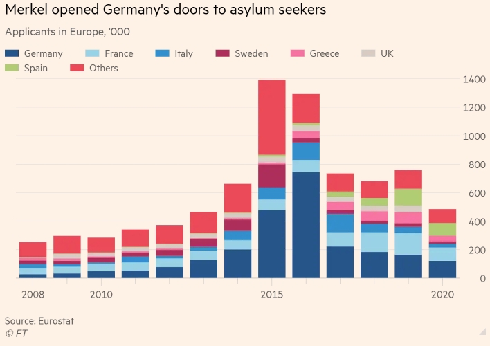беженцы в Германии