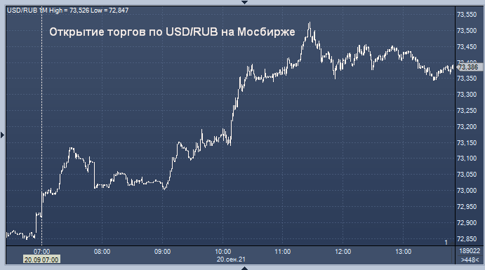 Курс обмена валют тенге рубль минутный майнинг