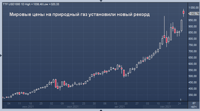 Новый Газ Фото Цена