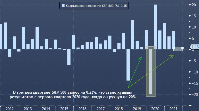 изменение з. зарплата учителя в америке. энтропия веществ. причины изменения условий трудового договора. рынок акций рухнул.