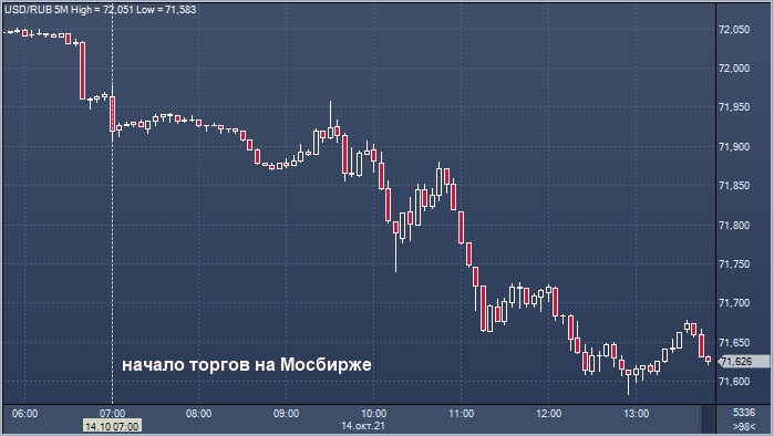 Обмен валют курс тенге к рублю buy bitcoin fast