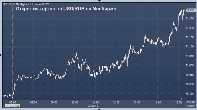 Обмен валют рубли к евро на сегодня нова крипто