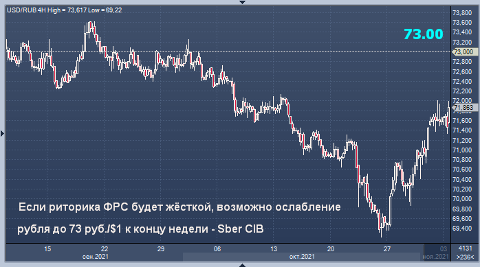 Sberbank Sprognoziroval Kurs Rublya V Svyazi S Segodnyashnim Resheniem Frs Profinance Ru