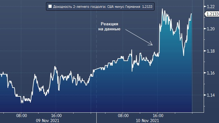 Почему доллар подорожал.