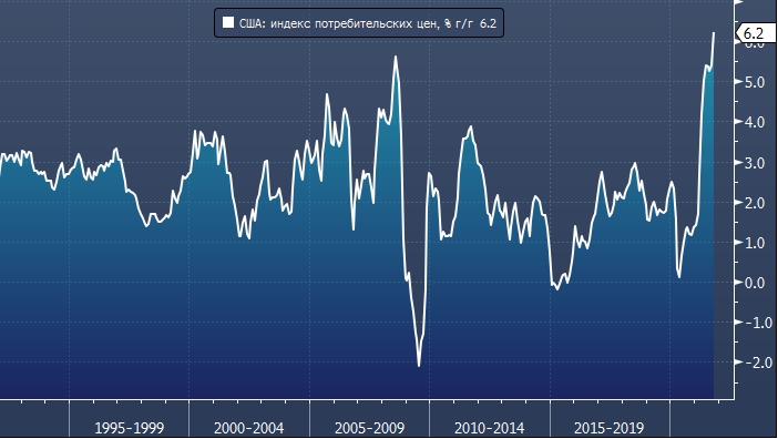 Рост инфляции побуждает инвесторов покупать все от акций до биткоина