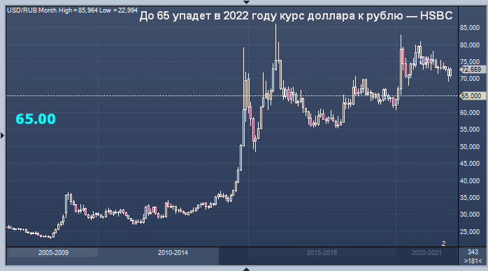 курс биткоина за 2022 к рублю