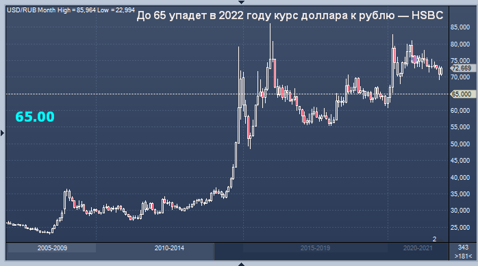 Каким руководством страны объявило в 90 годы курс рубля