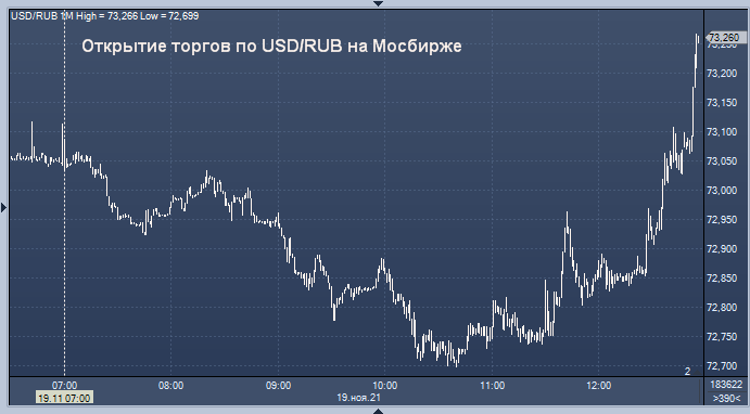 Курсы валют m fastest litecoin buying