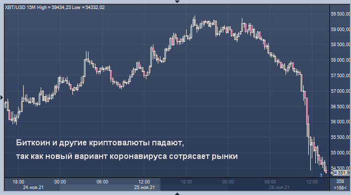 Биткоин profinance конвертер курса биткоина к рублю
