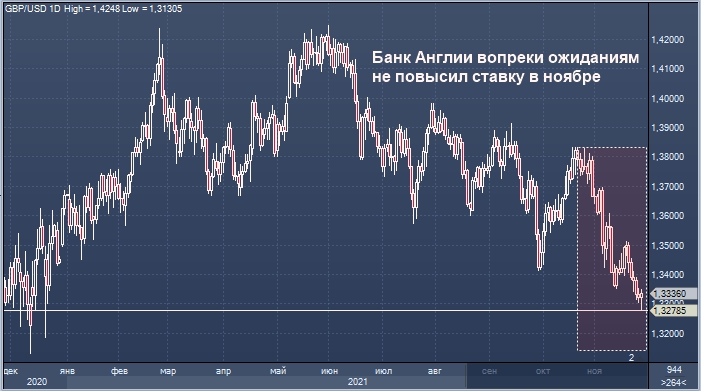 45 тыс фунтов в долларах