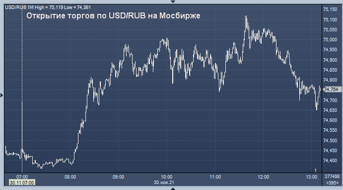 обмен валют тенге на рублю