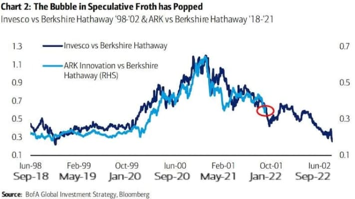 Продавайте сейчас, в среду ФРС поднимет ставки и будет уже поздно — Bank of America