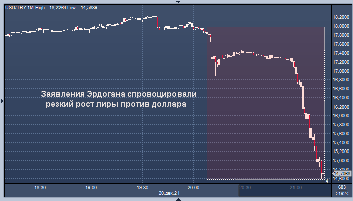 1 Доллар в лирах. Курс Лиры к доллару.