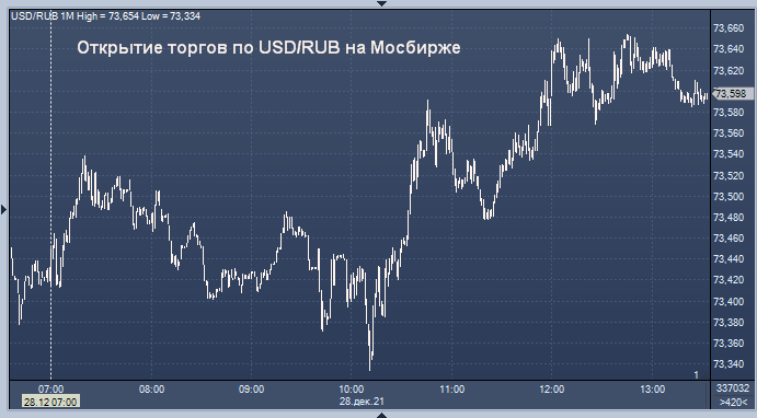 доллары в мониторе. монитор 2022. школа заказчика капитального строительства. курс 2015 курсовой монитор. курсовой монитор.