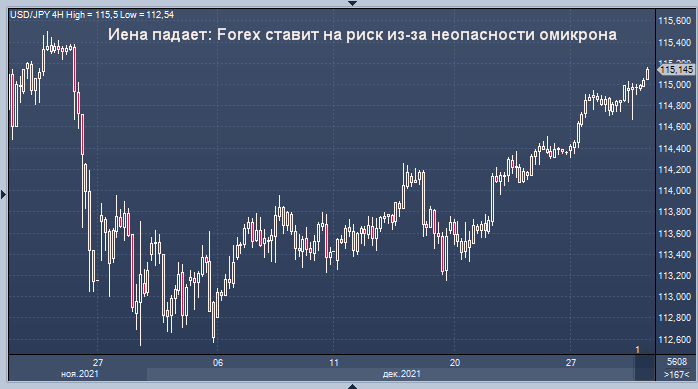 График криптобиржа форекс.