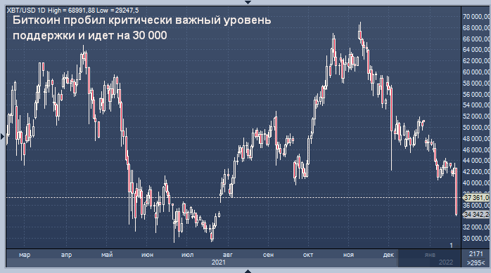  Standard Chartered      