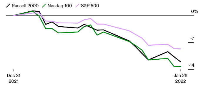 Рынки подверглись настоящему испытанию на прочность