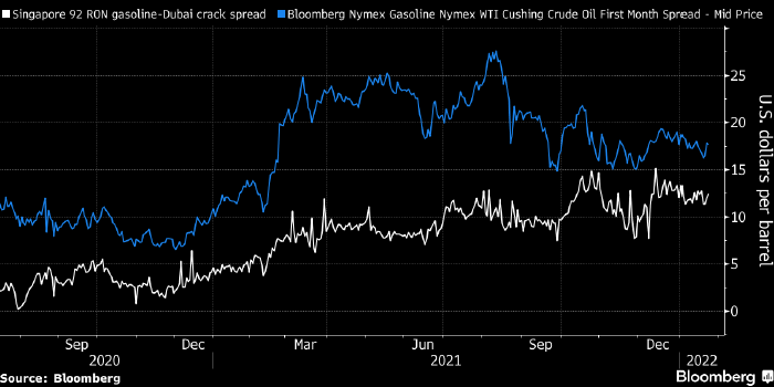 Цены на бензин штурмуют многолетние максимумы