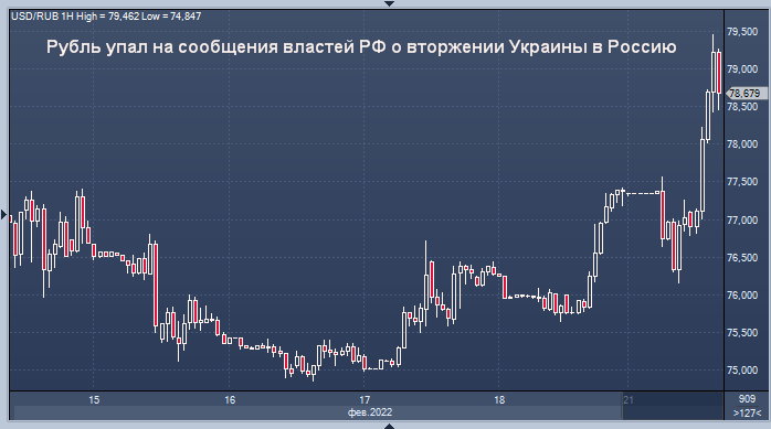 Курс рубля обвалился на фоне санкционных рисков