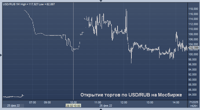 Курсы валют ЦБ РФ: курс рубля к доллару, евро, гривне, лире, тенге, юаню |  ProFinance.Ru