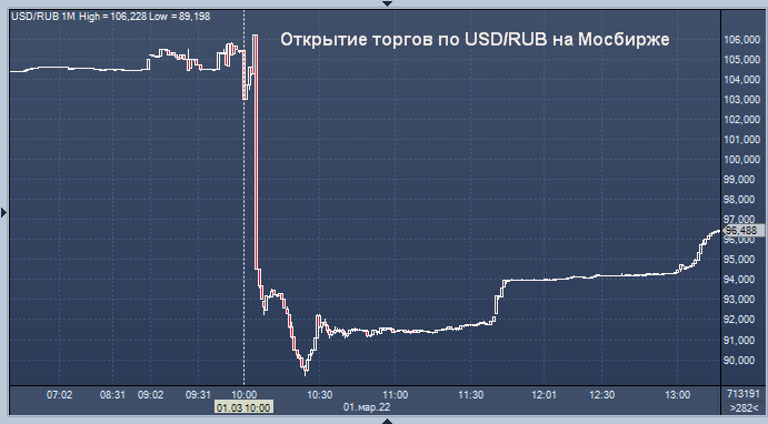 Курс цб 2018. 1 USD В RUB. Курс рубля к доллару. Курс доллара к рублю. Доллар к рублю.