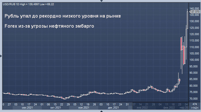 12 000 рублей в доллар сша по курсу на сегодня