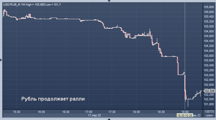 девальвация доллара график с 1960. российский рубль к доллару на сегодня. график роста. единицы денег в америке. евро к рублю.