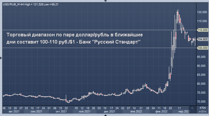 1 USD В RUB. 1 USD В рублях. 1 Lunc в RUB. 3488854 USD КОИНОВ на рубли.