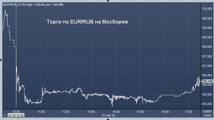 Курс евро к рублю цб