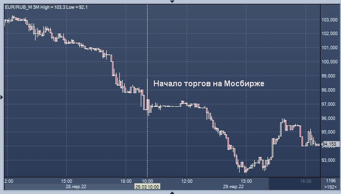 Profinance rub