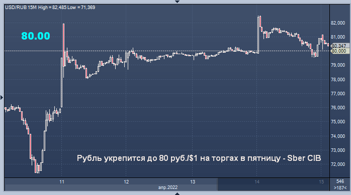 4000000 долларов в рублях. Доллары в рубли. Курс рубля к доллару. Курс доллара к рублю. Котировка доллара на форекс.