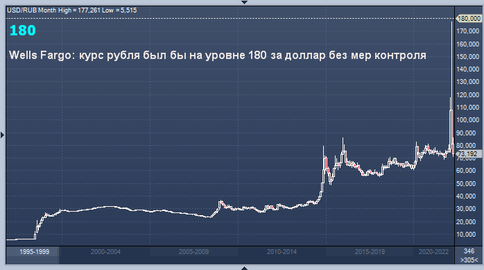 Курс рубля 1000р. Доллары в рубли. Доллар к рублю. Курс рубля к доллару. Курс доллара к рублю.