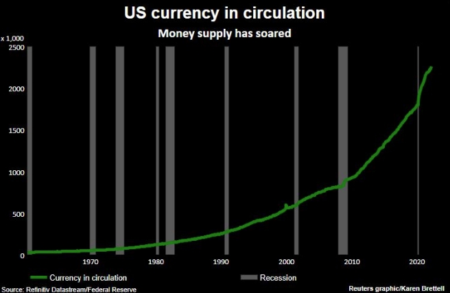 В условиях инфляции золотые банкноты и карты попадают в кошелек Америки