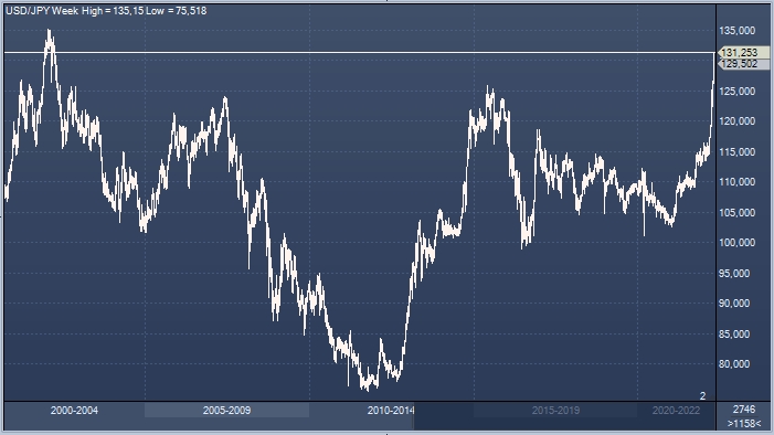Сильный доллар, дешевая иена, падение евро и юаня: нестабильность на Forex сигнал для рынка акций и облигаций 