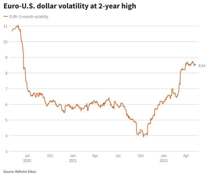 Резкий рост доллара подстегивает валютное хеджирование со стороны американских компаний