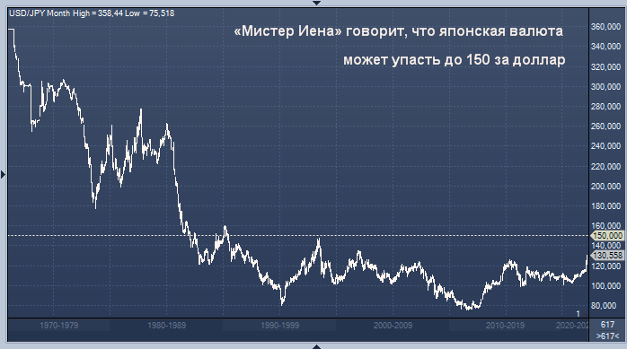 Курс доллара будет падать в ближайшее время