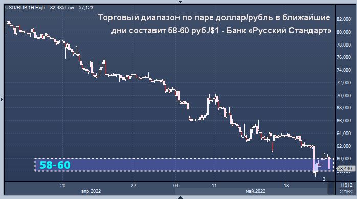 Доллар к рублю на форекс. Доллары в рубли. Курс доллара к рублю. Курс рубля.