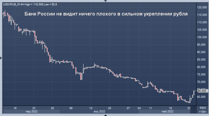 Московские торги валюты. Котировка рубля к доллару. Курс рубля к доллару. Курсы валют ЦБ РФ. Мосбиржа доллар.