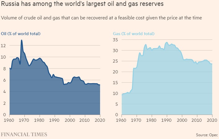 Российская нефть и газ: курс на долгосрочный спад?