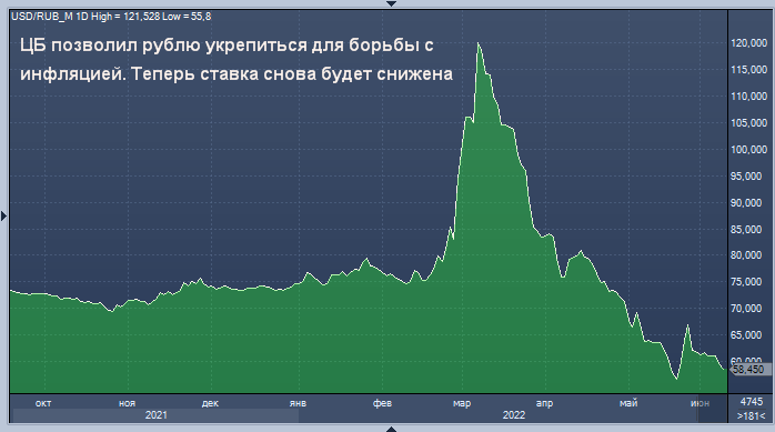 Profinance rub