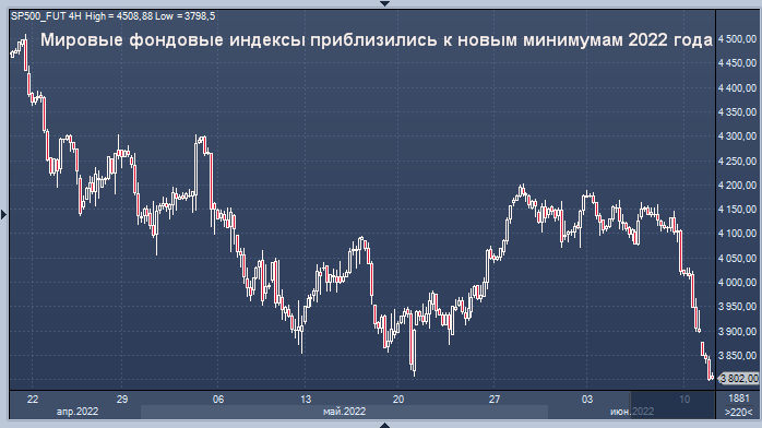 индексы мирового фондового рынка. международные индексы. фондовая биржа сша. падение индексов арт. индексы мирового фондового рынка.