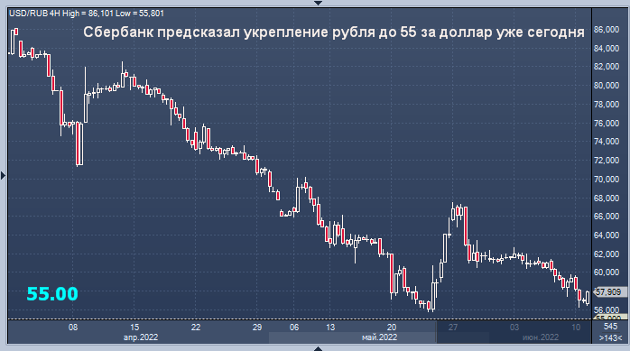 Спб доллар рубль