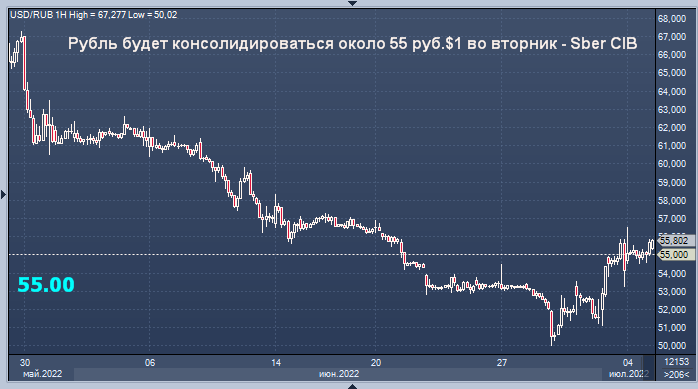 Курс доллара на форестер