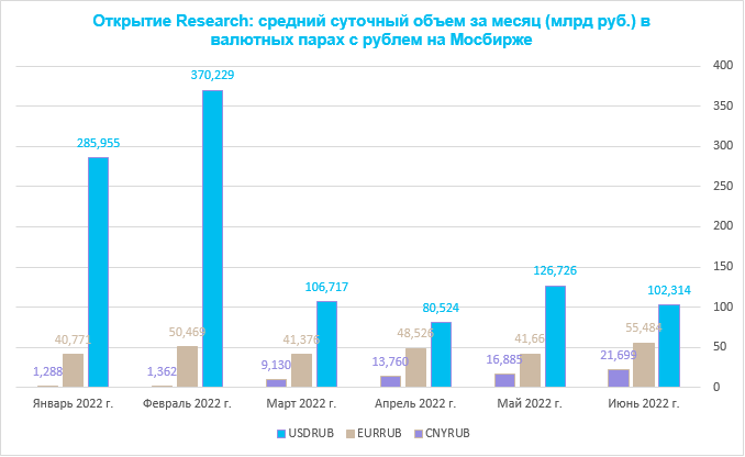 Доллар в марте 2023. Спрос на юани статистика. Объем валютных торгов. Численность человек в России в 2022 году. Юани в рубли России 2022.