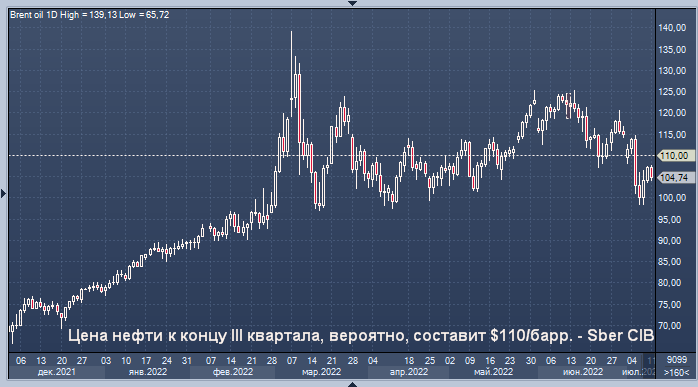 График нефти. Цена на нефть график. График нефти Брент 2020. Нефть цена. Баррель нефти.