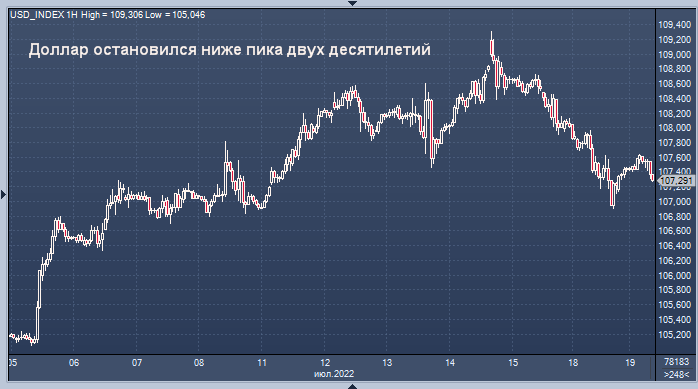 Доллар остановился